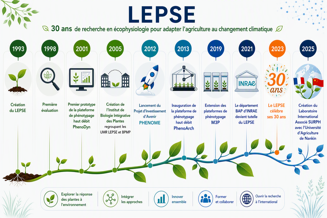 Frise_etape_lepse-fr.png