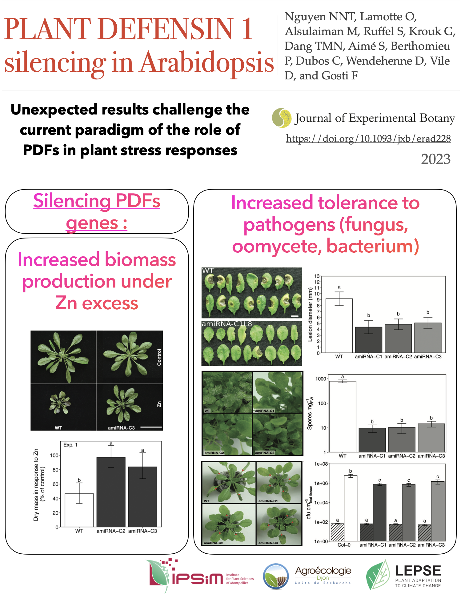 PLANT-DEFENSIN-1-2023.png