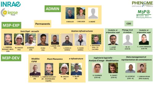 LEPSE - équipe M3P - 2022